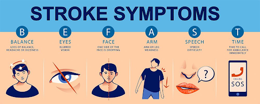 What To Do Before Visiting a Chiropractor